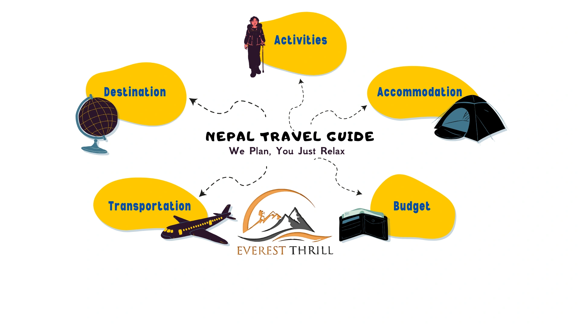 Nepal Travel- We Plan, You Just Relax